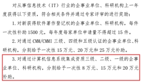 2018最后機會 速來申請信息系統集成資質二級，贏取15萬元補貼！