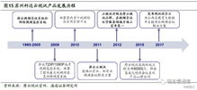 云視訊行業迎發展春天，信息系統集成服務助力產業升級