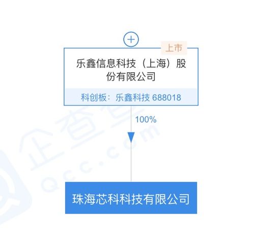 樂鑫科技戰(zhàn)略布局新篇章 珠海芯科科技公司成立，聚焦集成電路設計與信息系統(tǒng)集成服務