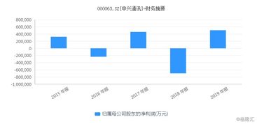 政策利好驅動3000億車聯(lián)網(wǎng)產(chǎn)業(yè)，信息系統(tǒng)集成服務潛力巨大