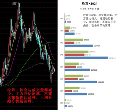 渤海華創(chuàng)(天津)商品貿(mào)易經(jīng)紀(jì)10月27日晚盤行情評(píng)述