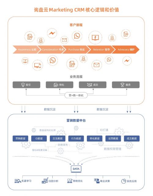 詢盤云再度斬獲年度最佳外貿(mào)營(yíng)銷SaaS產(chǎn)品，引領(lǐng)貿(mào)易經(jīng)紀(jì)數(shù)字化新浪潮