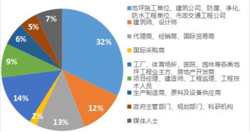 匯聚建筑科技新浪潮，引領(lǐng)行業(yè)變革新篇章——第七屆中國(guó)國(guó)際建筑工程新技術(shù)、新材料、新工藝及新裝備博覽會(huì)國(guó)內(nèi)貿(mào)易代理深度解析
