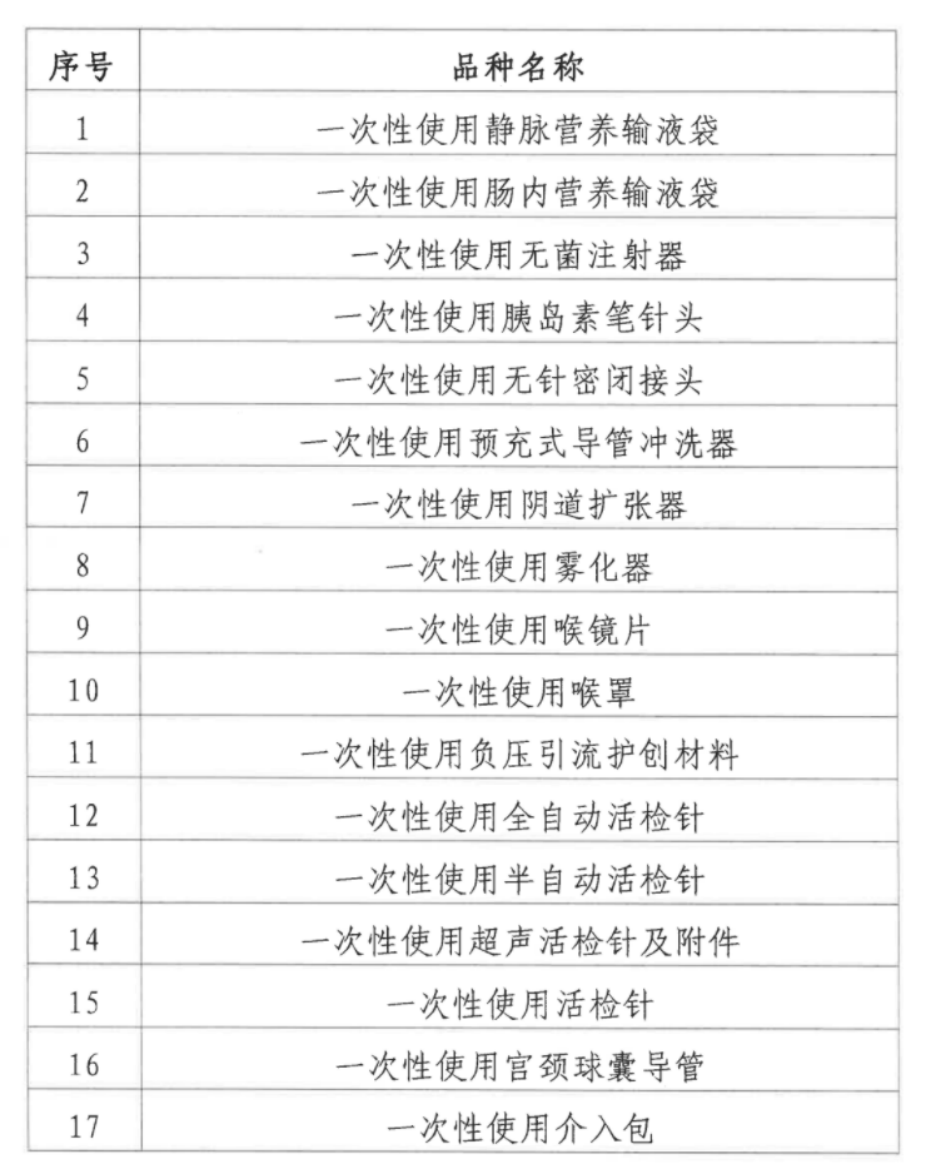 擴圍！新增17類集采耗材，護創材料降價潮來了